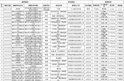 瑞安多家餐飲店被曝光，不合格食品隱患敲響警鐘